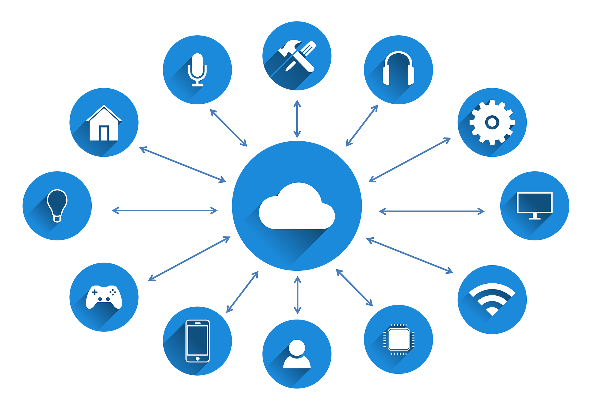 Becoming a DevOps Engineer