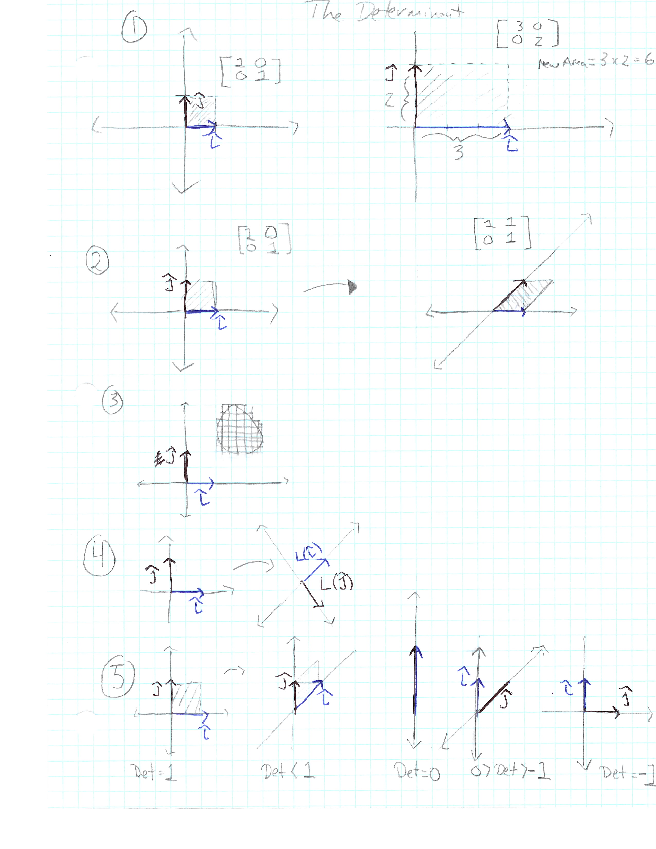 Determinant